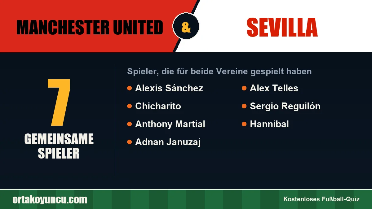 Spieler, die für Manchester United und Sevilla gespielt haben: 7 Spieler