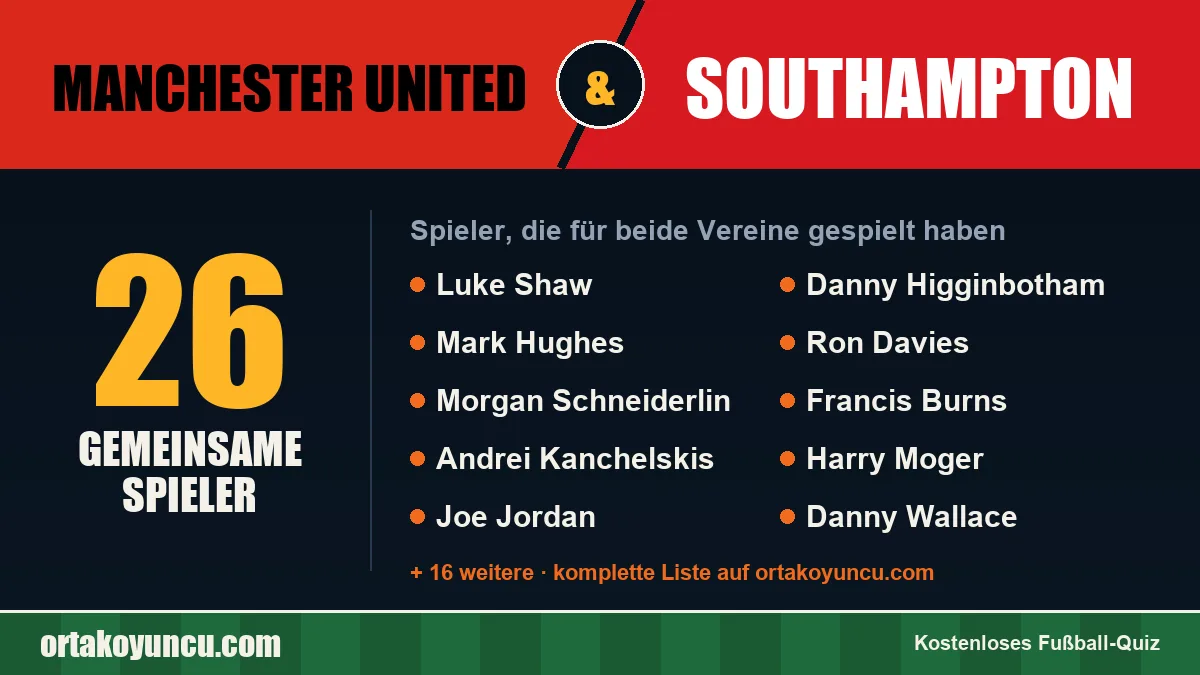 Spieler, die für Manchester United und Southampton gespielt haben: 26 Spieler