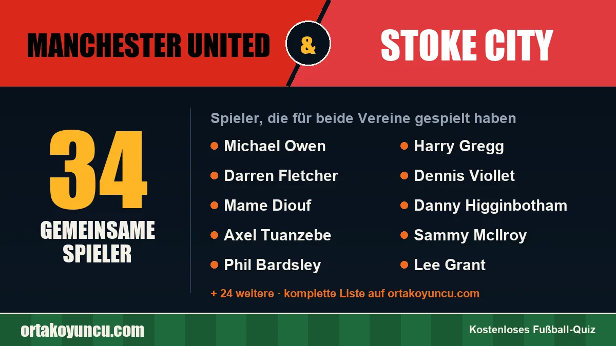Spieler, die für Manchester United und Stoke City gespielt haben: 34 Spieler