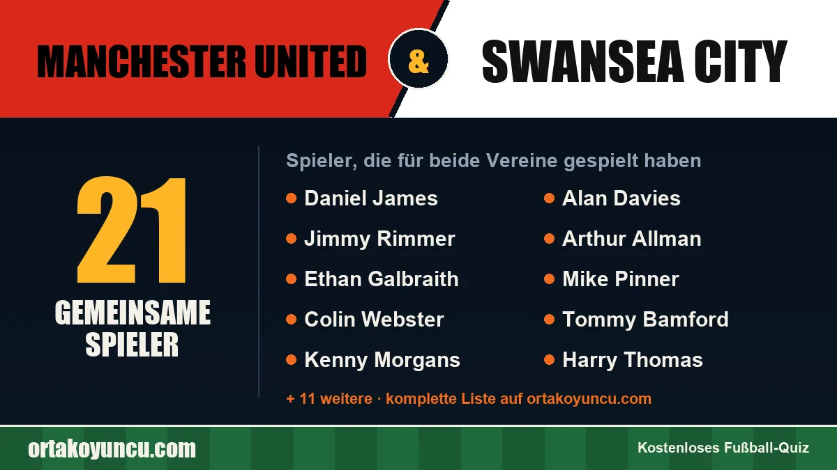 Spieler, die für Manchester United und Swansea City gespielt haben: 21 Spieler