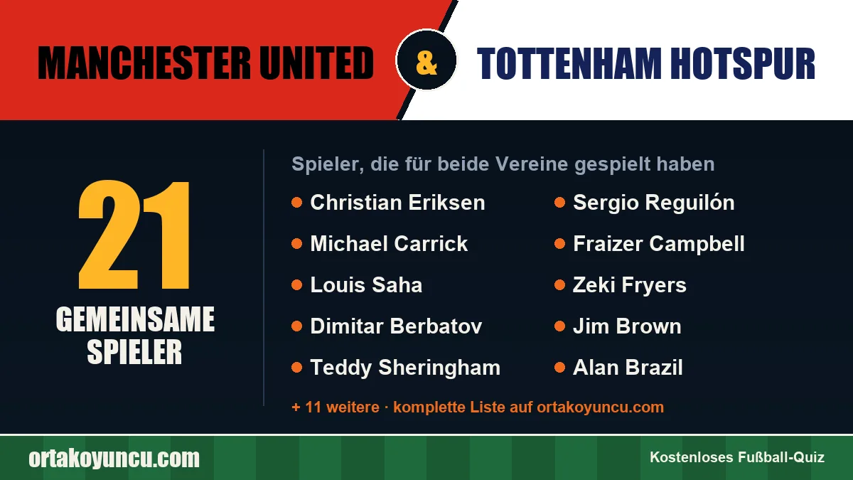 Spieler, die für Manchester United und Tottenham Hotspur gespielt haben: 21 Spieler