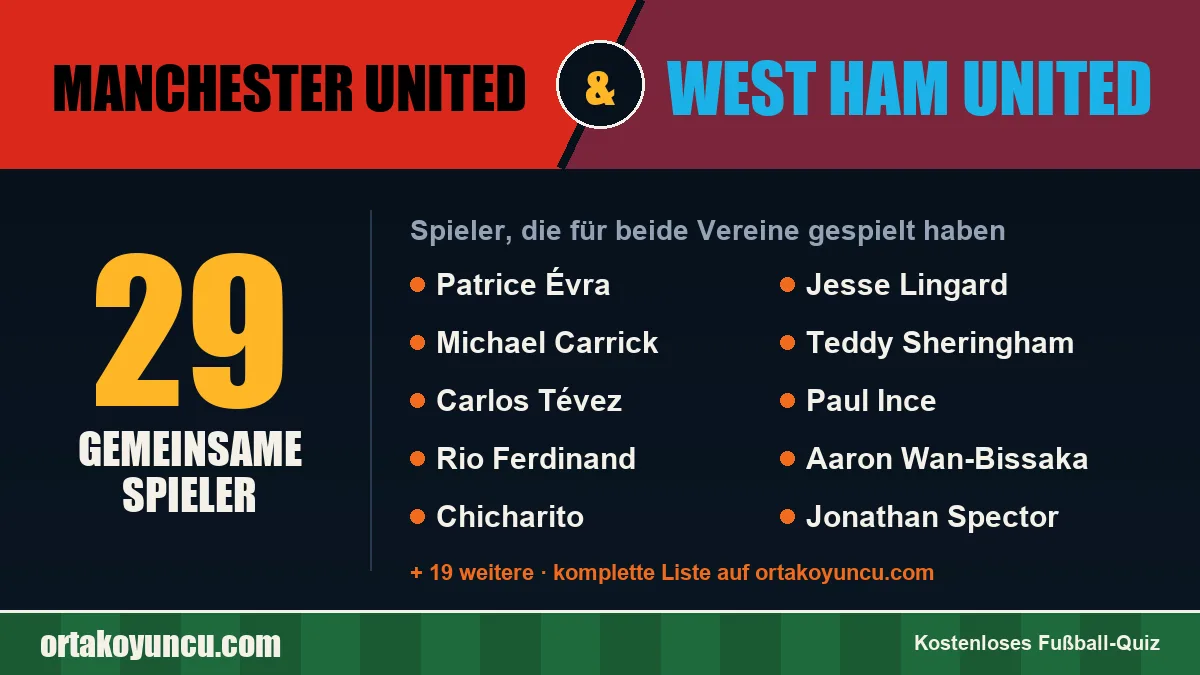 Spieler, die für Manchester United und West Ham United gespielt haben: 29 Spieler