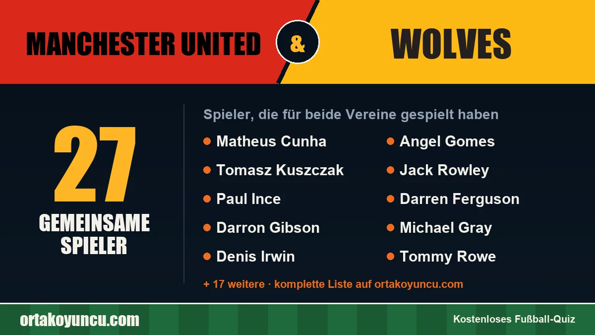 Spieler, die für Manchester United und Wolves gespielt haben: 27 Spieler