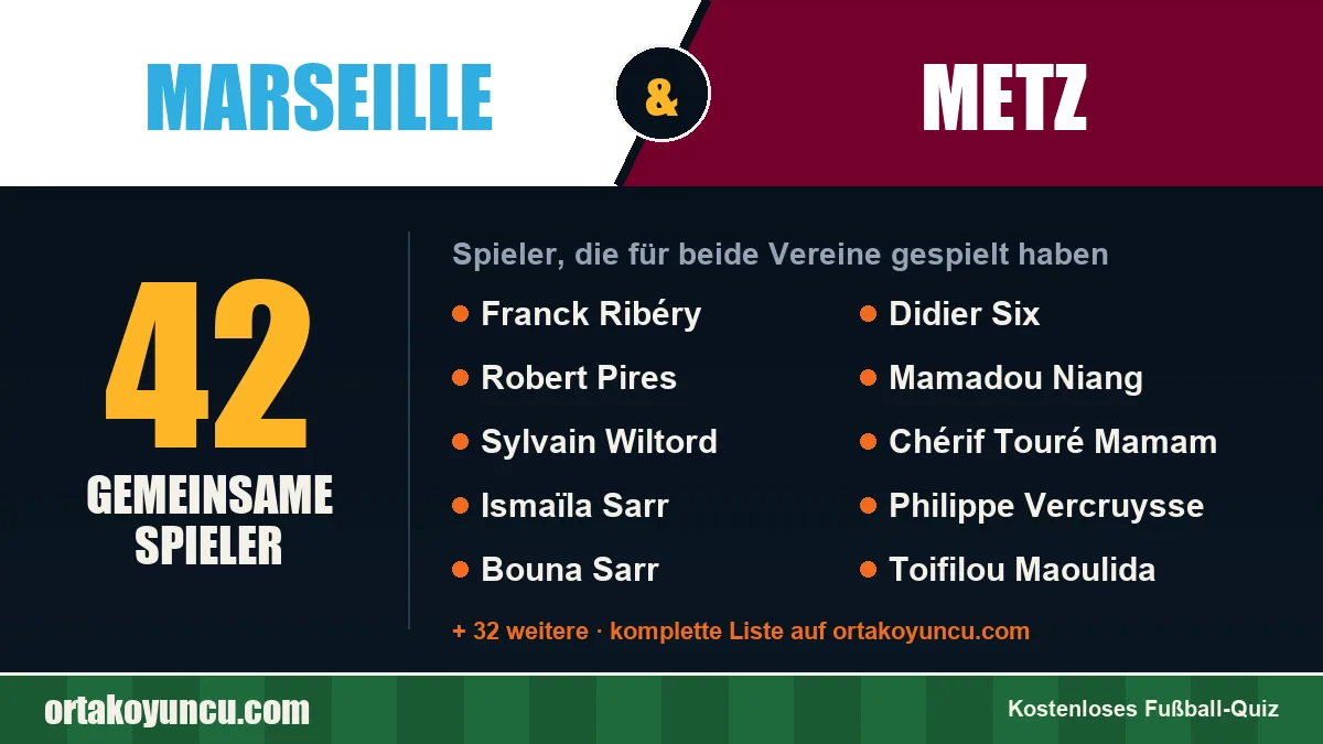 Spieler, die für Marseille und Metz gespielt haben: 42 Spieler