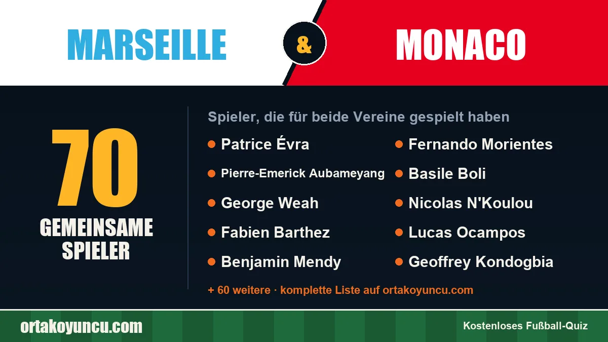 Spieler, die für Marseille und Monaco gespielt haben: 70 Spieler