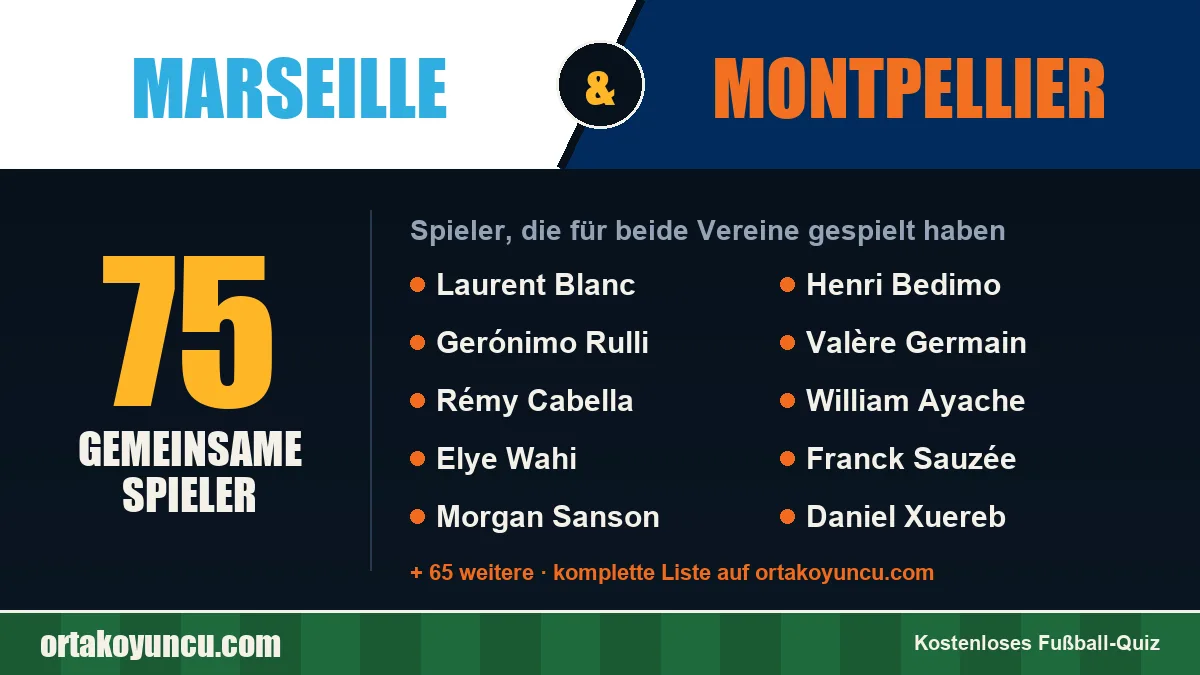 Spieler, die für Marseille und Montpellier gespielt haben: 75 Spieler