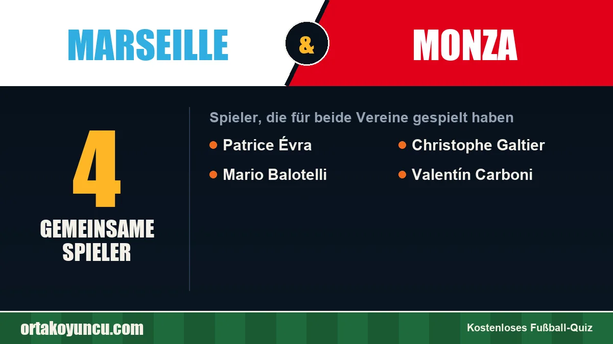 Spieler, die für Marseille und Monza gespielt haben: 4 Spieler