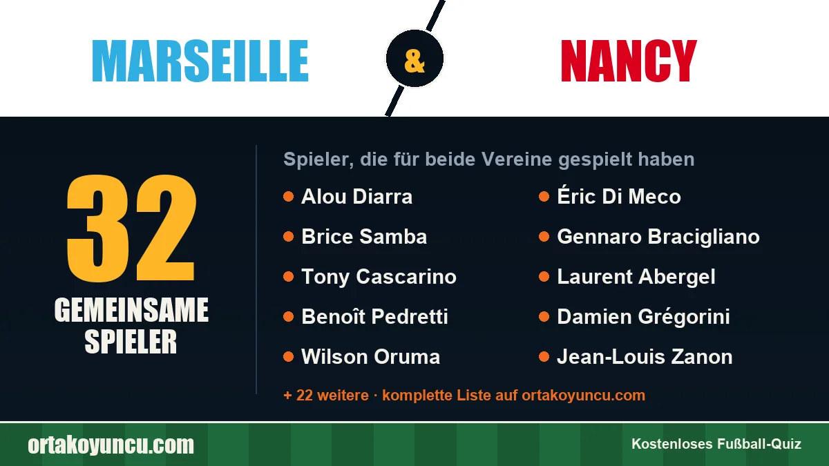 Spieler, die für Marseille und Nancy gespielt haben: 32 Spieler