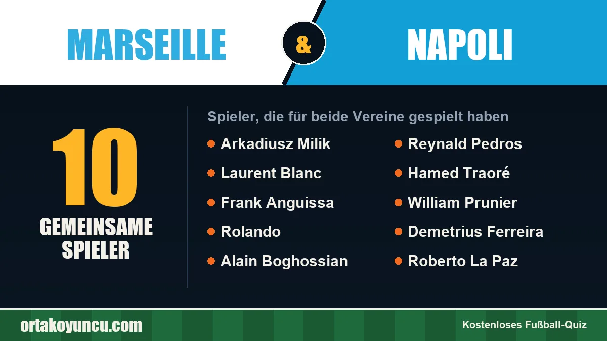 Spieler, die für Marseille und Napoli gespielt haben: 10 Spieler
