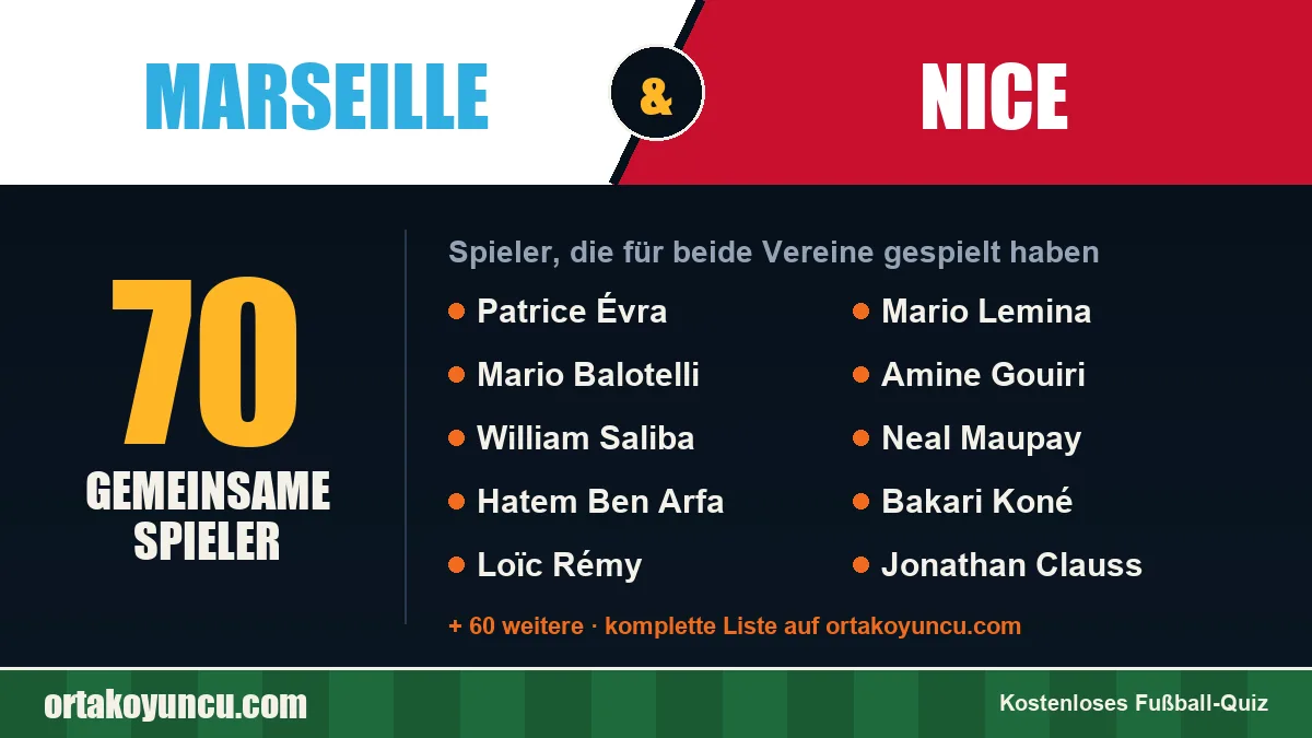 Spieler, die für Marseille und Nice gespielt haben: 70 Spieler