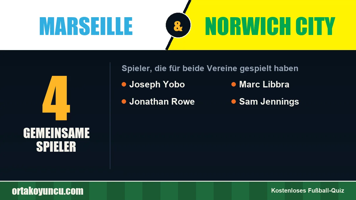 Spieler, die für Marseille und Norwich City gespielt haben: 4 Spieler