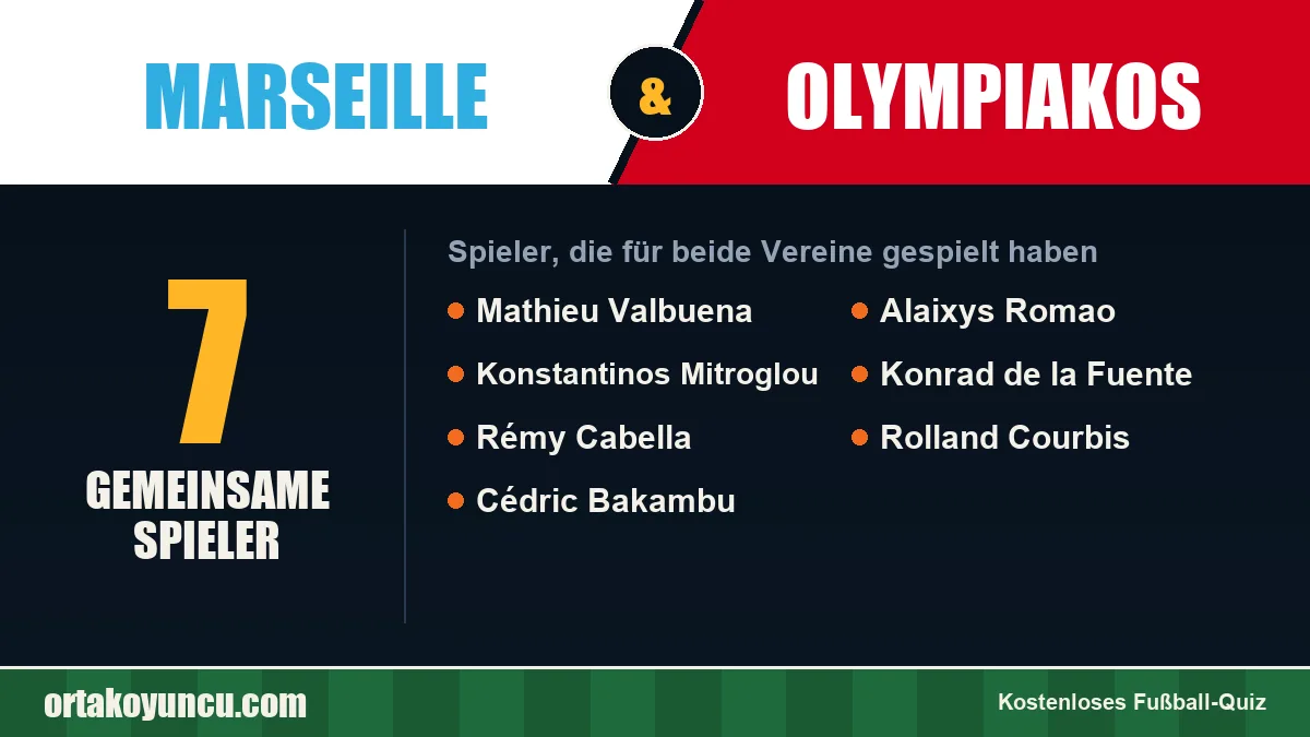 Spieler, die für Marseille und Olympiakos gespielt haben: 7 Spieler