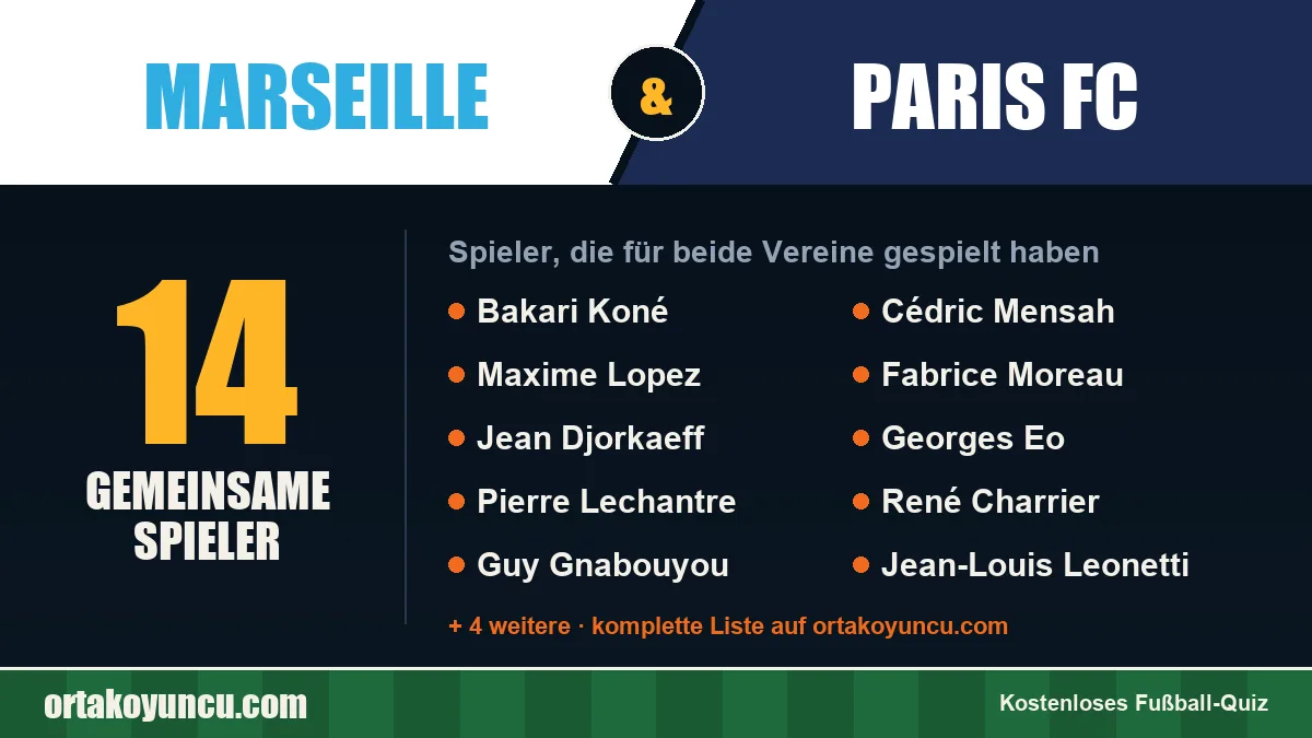 Spieler, die für Marseille und Paris FC gespielt haben: 14 Spieler