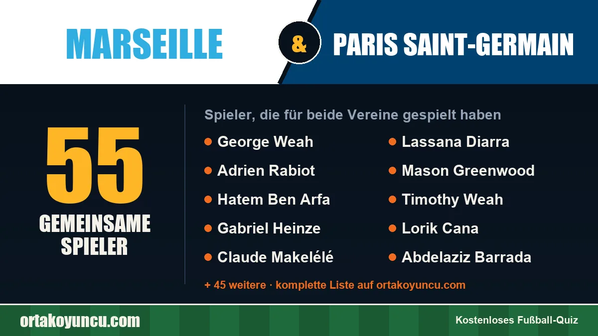 Spieler, die für Marseille und Paris Saint-Germain gespielt haben: 55 Spieler