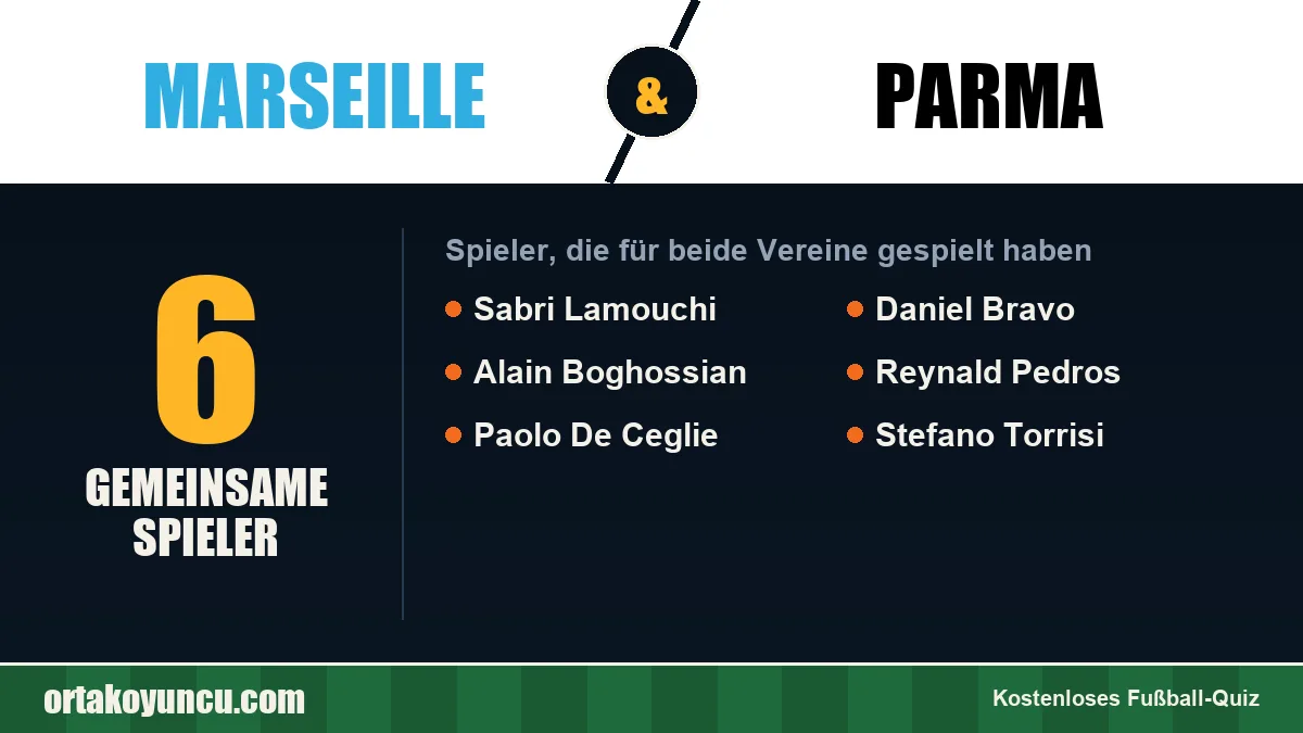 Spieler, die für Marseille und Parma gespielt haben: 6 Spieler