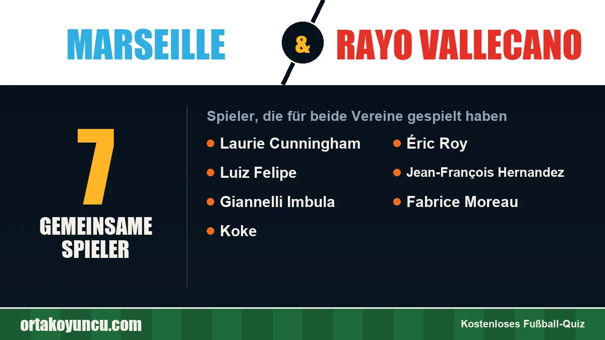Spieler, die für Marseille und Rayo Vallecano gespielt haben: 7 Spieler