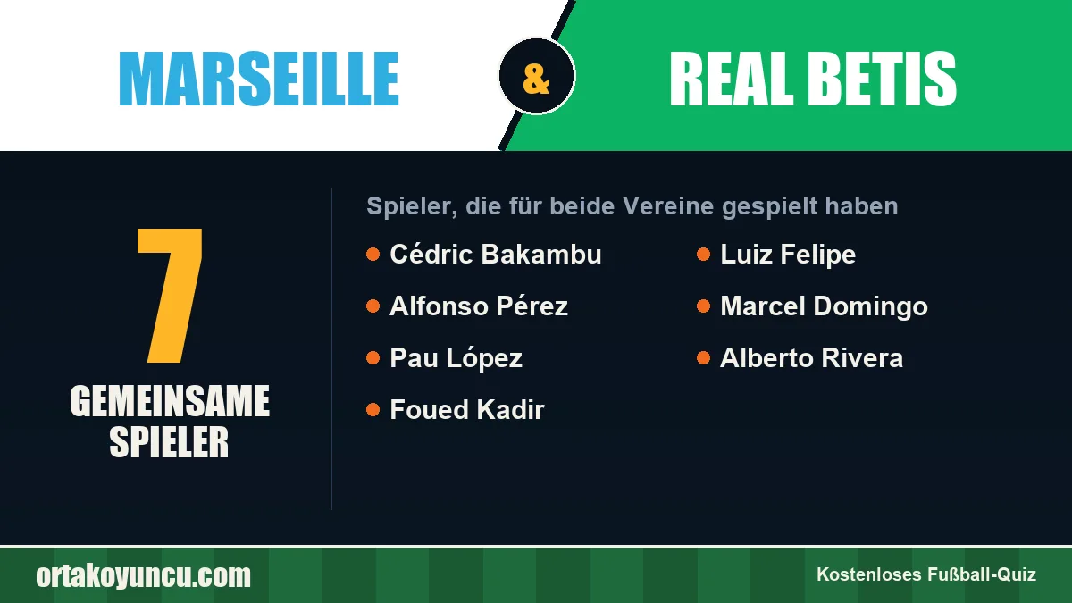 Spieler, die für Marseille und Real Betis gespielt haben: 7 Spieler