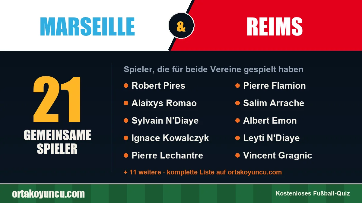 Spieler, die für Marseille und Reims gespielt haben: 21 Spieler