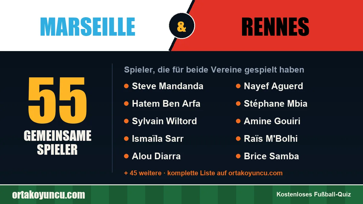 Spieler, die für Marseille und Rennes gespielt haben: 55 Spieler