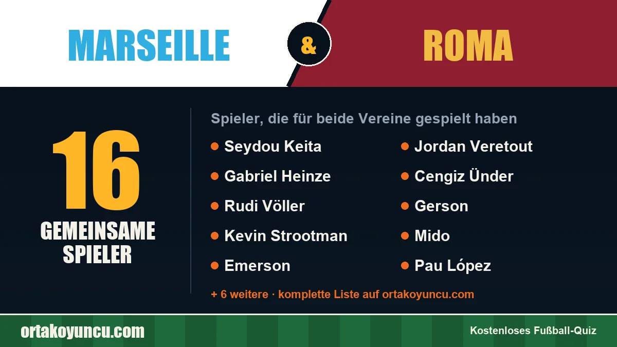 Spieler, die für Marseille und Roma gespielt haben: 16 Spieler