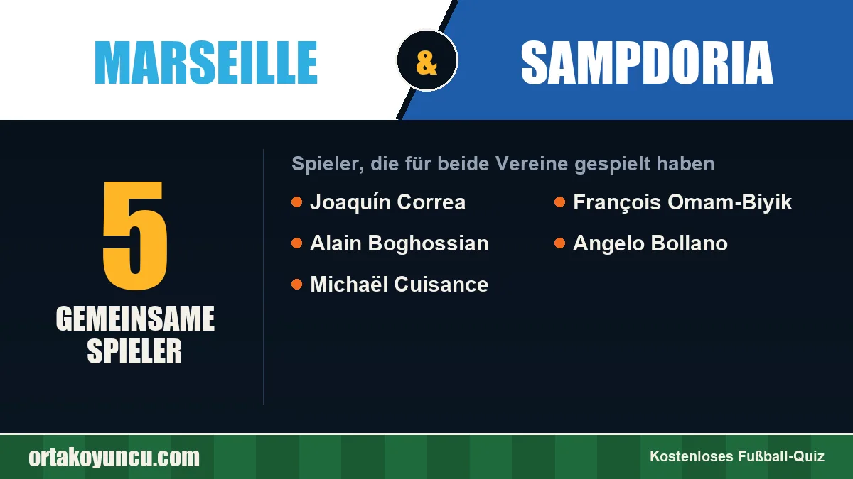 Spieler, die für Marseille und Sampdoria gespielt haben: 5 Spieler
