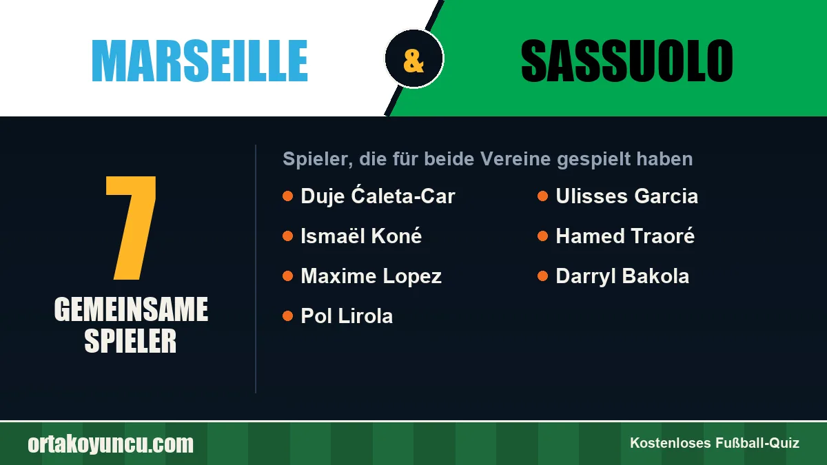 Spieler, die für Marseille und Sassuolo gespielt haben: 7 Spieler