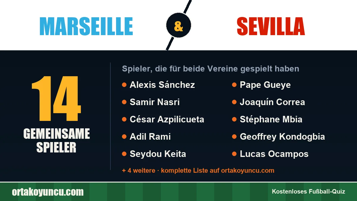 Spieler, die für Marseille und Sevilla gespielt haben: 14 Spieler