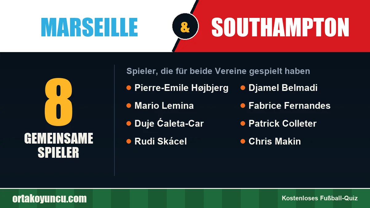 Spieler, die für Marseille und Southampton gespielt haben: 8 Spieler