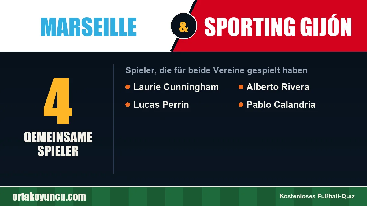 Spieler, die für Marseille und Sporting Gijón gespielt haben: 4 Spieler