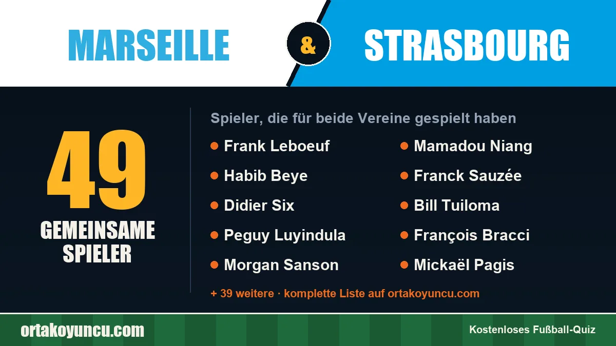 Spieler, die für Marseille und Strasbourg gespielt haben: 49 Spieler