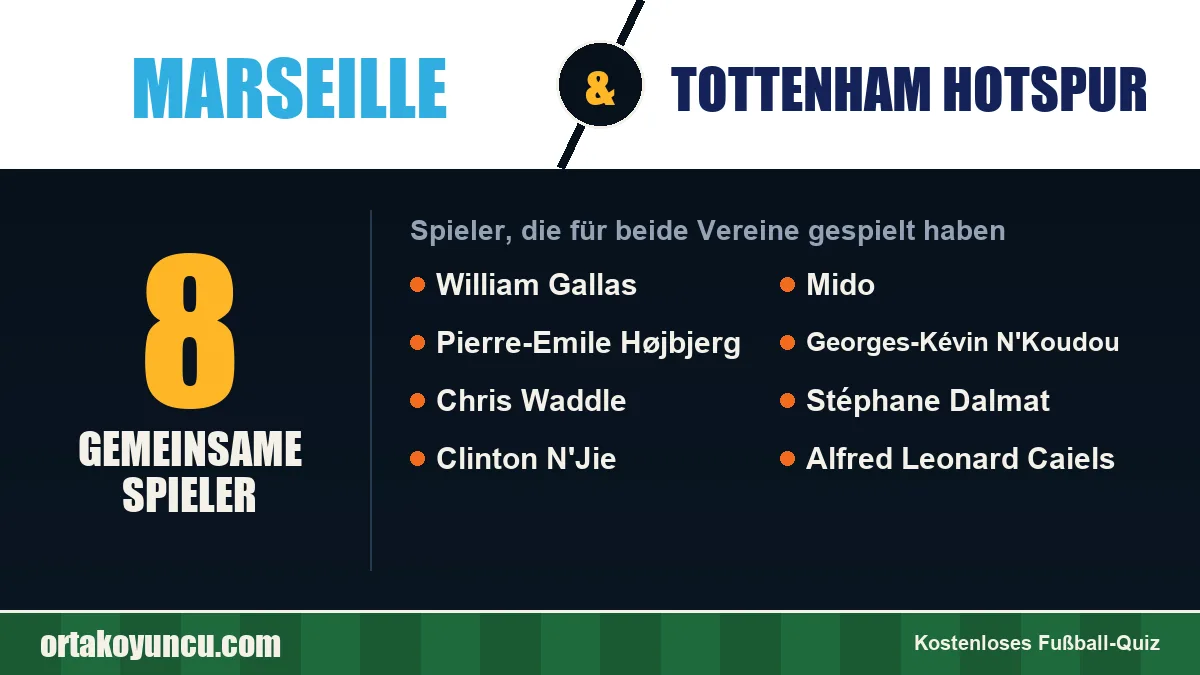 Spieler, die für Marseille und Tottenham Hotspur gespielt haben: 8 Spieler