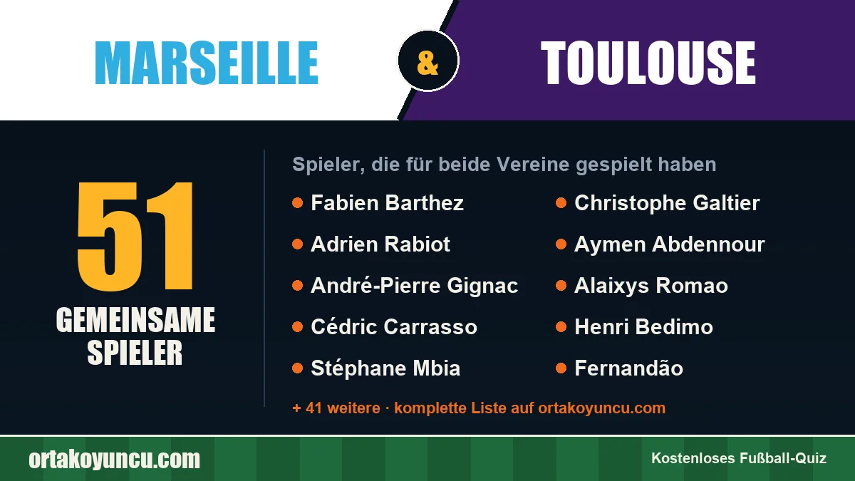 Spieler, die für Marseille und Toulouse gespielt haben: 51 Spieler