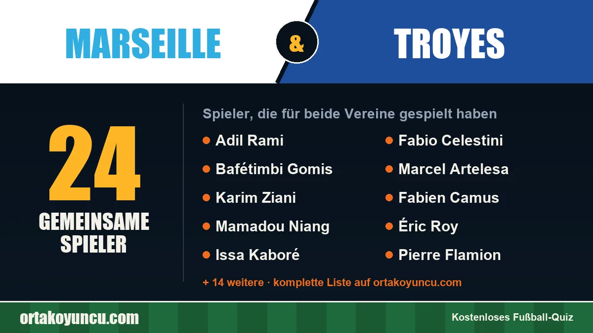 Spieler, die für Marseille und Troyes gespielt haben: 24 Spieler