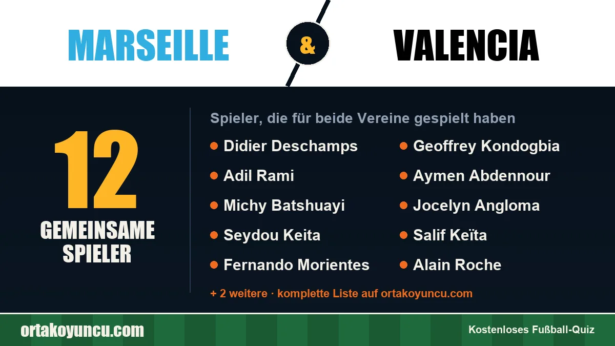 Spieler, die für Marseille und Valencia gespielt haben: 12 Spieler