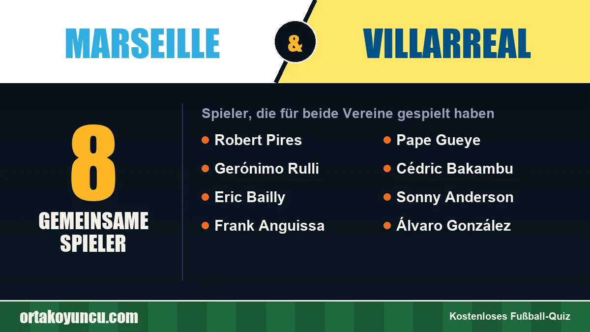 Spieler, die für Marseille und Villarreal gespielt haben: 8 Spieler