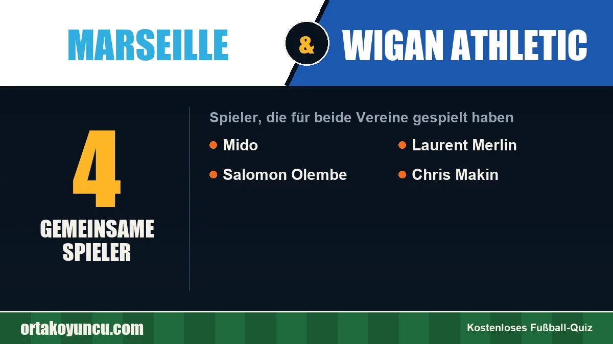 Spieler, die für Marseille und Wigan Athletic gespielt haben: 4 Spieler