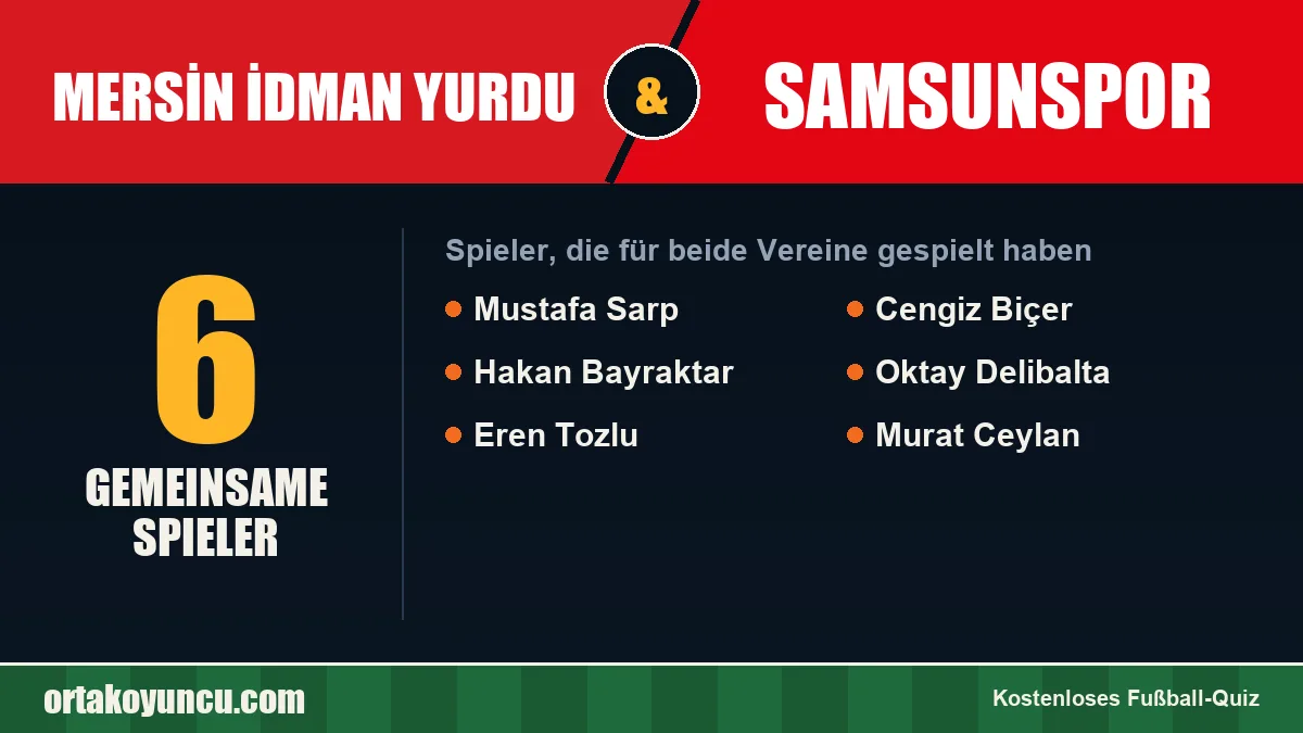 Spieler, die für Mersin İdman Yurdu und Samsunspor gespielt haben: 6 Spieler