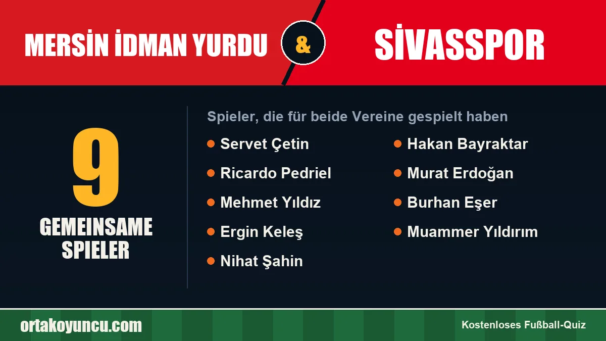 Spieler, die für Mersin İdman Yurdu und Sivasspor gespielt haben: 9 Spieler