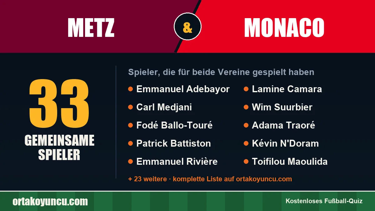 Spieler, die für Metz und Monaco gespielt haben: 33 Spieler