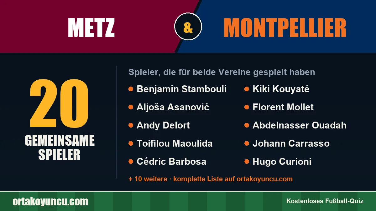 Spieler, die für Metz und Montpellier gespielt haben: 20 Spieler