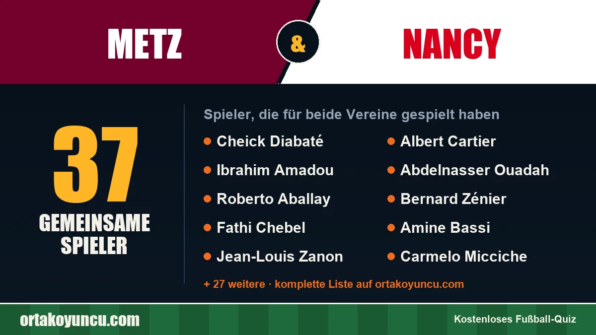 Spieler, die für Metz und Nancy gespielt haben: 37 Spieler