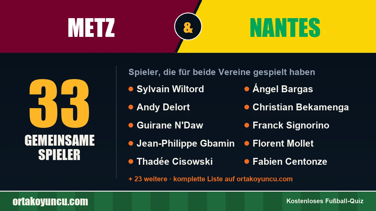 Spieler, die für Metz und Nantes gespielt haben: 33 Spieler