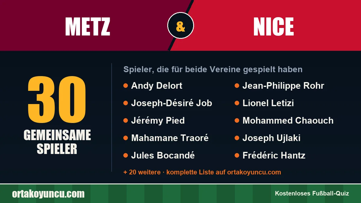 Spieler, die für Metz und Nice gespielt haben: 30 Spieler