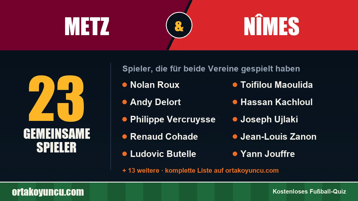 Spieler, die für Metz und Nîmes gespielt haben: 23 Spieler