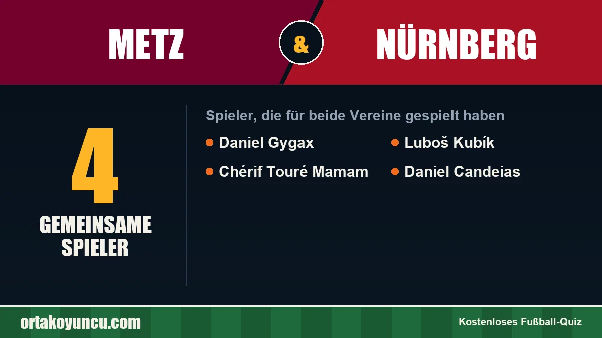 Spieler, die für Metz und Nürnberg gespielt haben: 4 Spieler