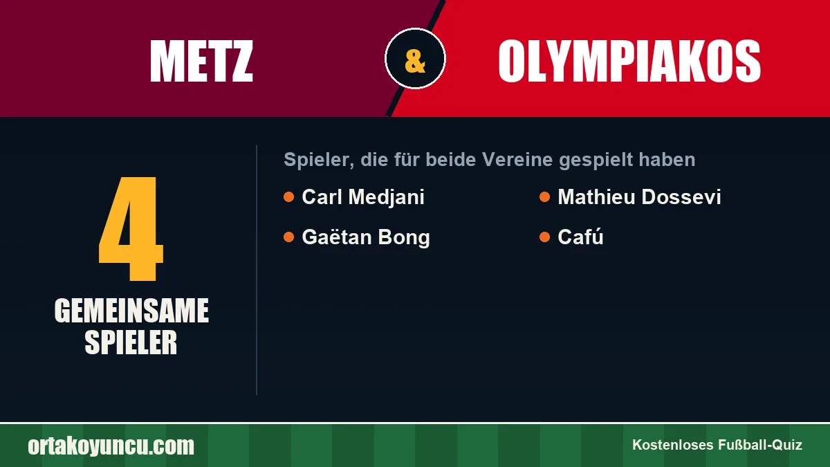 Spieler, die für Metz und Olympiakos gespielt haben: 4 Spieler