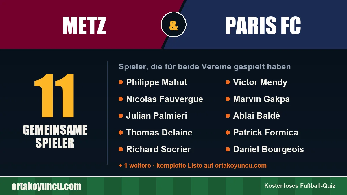 Spieler, die für Metz und Paris FC gespielt haben: 11 Spieler