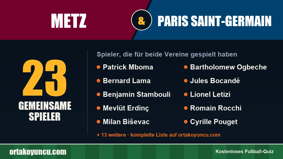 Spieler, die für Metz und Paris Saint-Germain gespielt haben: 23 Spieler