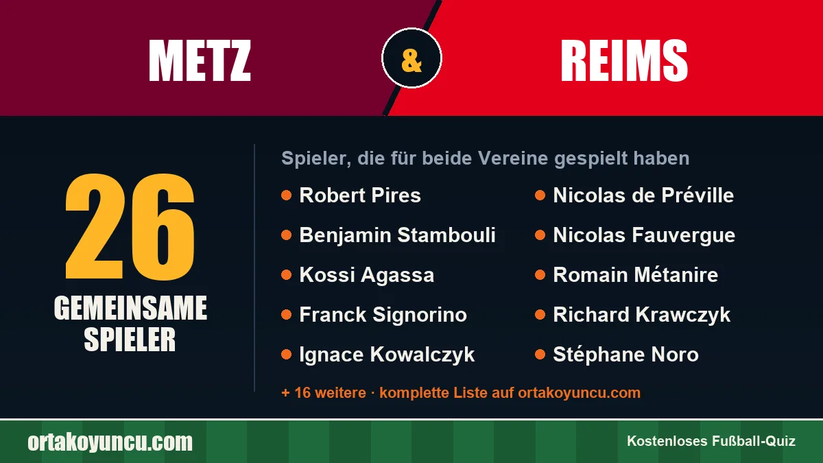 Spieler, die für Metz und Reims gespielt haben: 26 Spieler