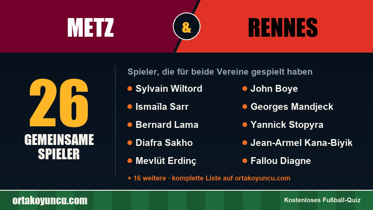Spieler, die für Metz und Rennes gespielt haben: 26 Spieler